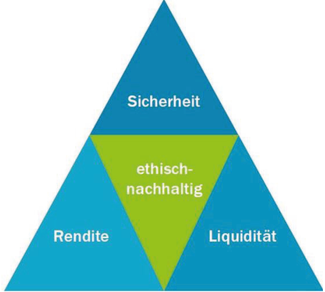 Grafik
